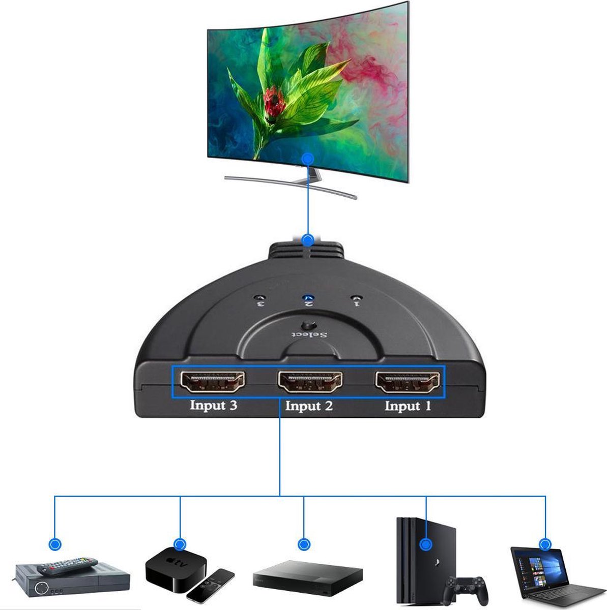 HDMI switch - Afbeelding 3